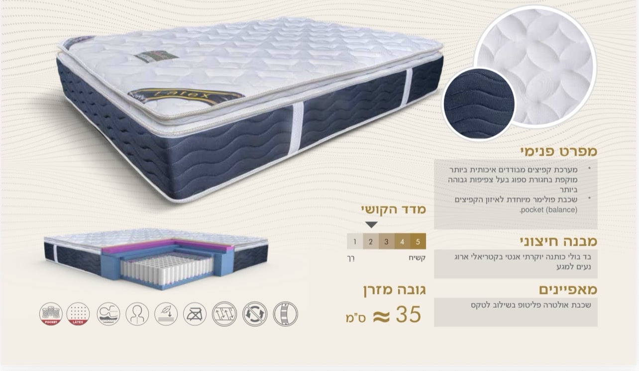 מזרן קפיצים מבודדים מפנק דגם סופטנס | גדלים לבחירה